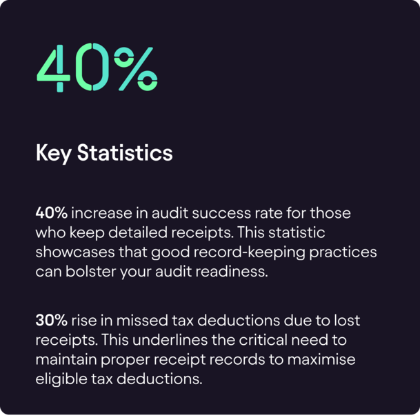 Statistics card showing forty percent audit success increase
