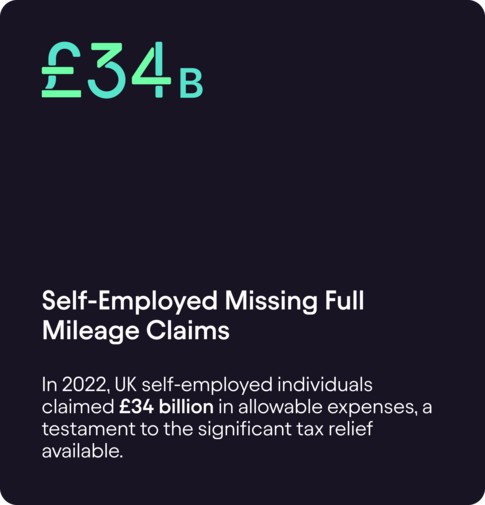 self-employed missing full mileage claim"34b"