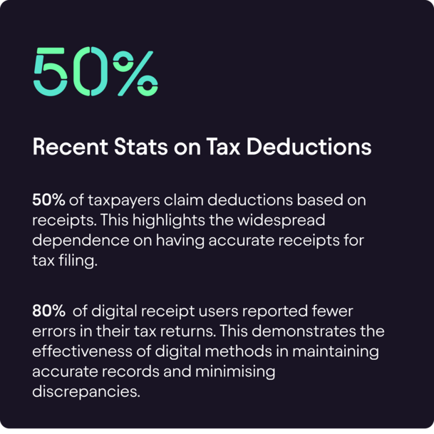 Statistics card showing fifty percent tax deduction figures
