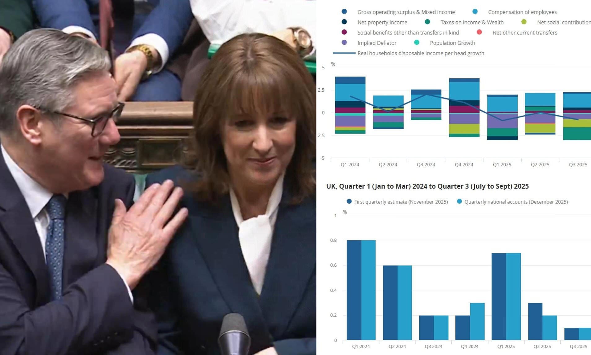 UK Households Face Pressure from Recent Tax Increases